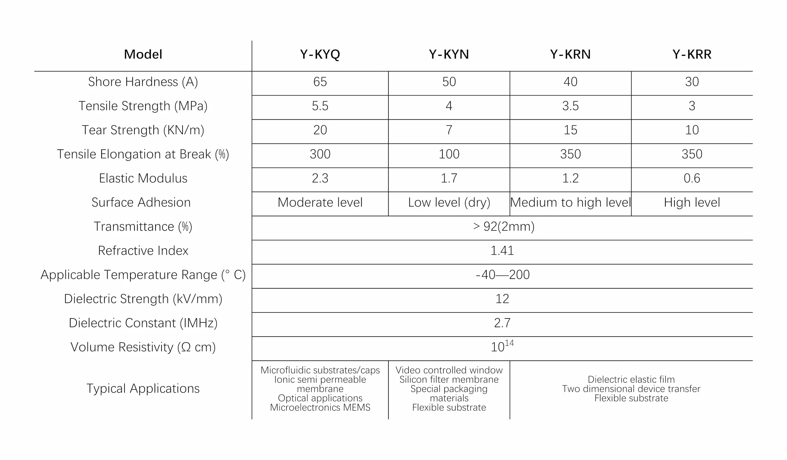 1 Stück PDMS-Folie for mikrofluidische Chips – elastische Folie mit niedrigem Modul for dielektrische Präzisionsanwendungen(Y-KYQ 10x12.5cm 25μm)