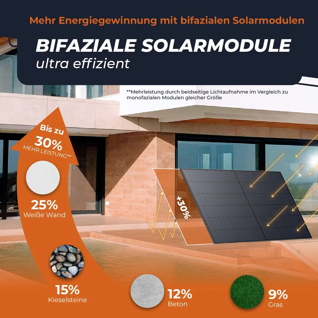Solarway 500W Solarpanel Full Black Bifazial Glas/Glas PV Panel mit positiver Leistungstoleranz von 0-5 Watt, n-type, geeignet für Balkonkraftwerk
