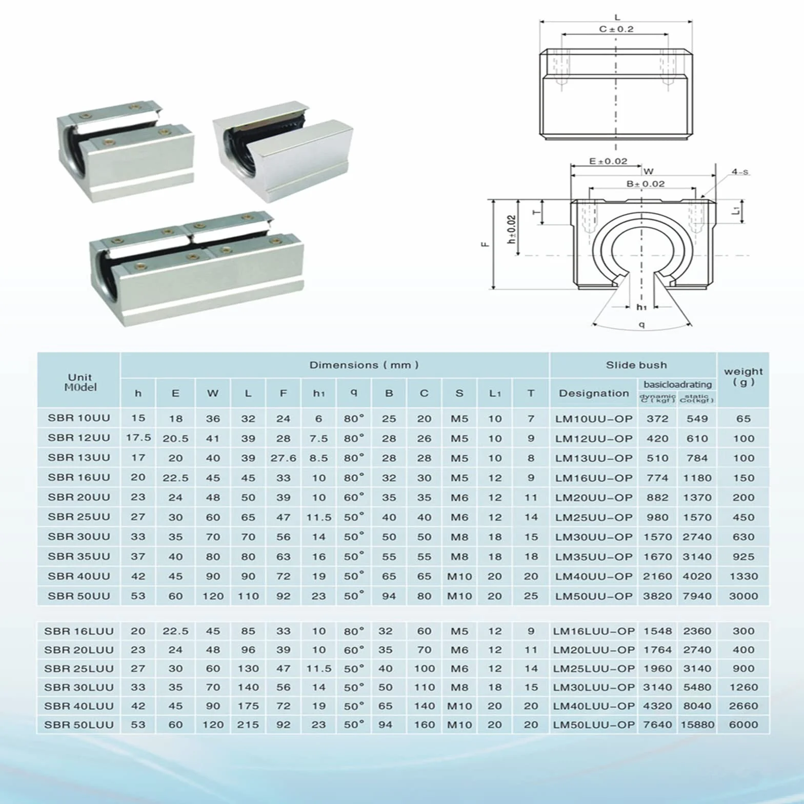 Linearschiene SBR12 1000mm 2 Stück Silber Linearführung mit 4 Stück SBR12UU Lagerblöcken Rostfreie Linearlagerschiene mit vorgebohrten Löchern für DIY 3D-Drucker