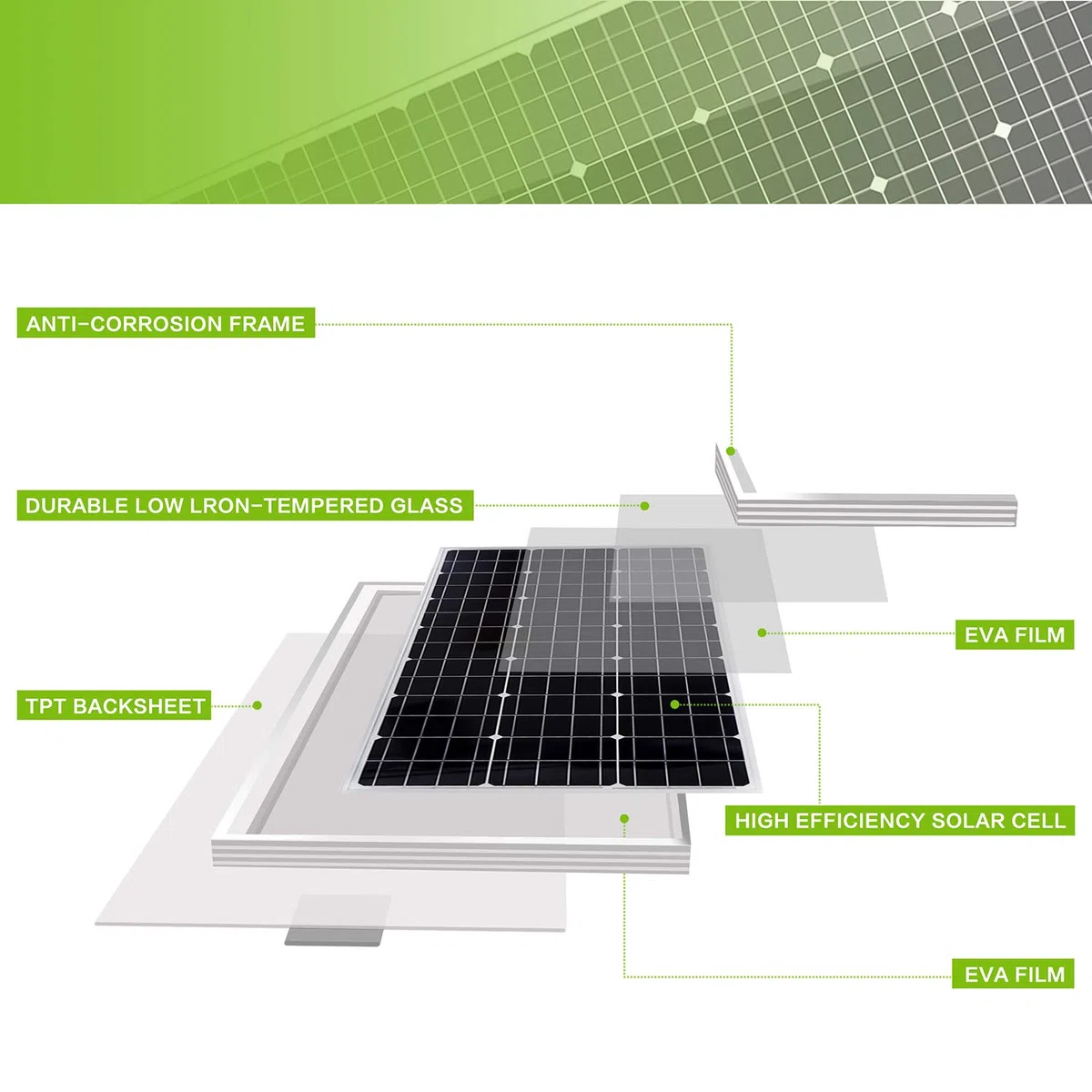 20W 12V Monocrystalline Solar Panel, Solar Panel Kit with 10 A Solar Charger Charge Controller Photovoltaic Systems Solar Powered for Caravan, Camper, Boat