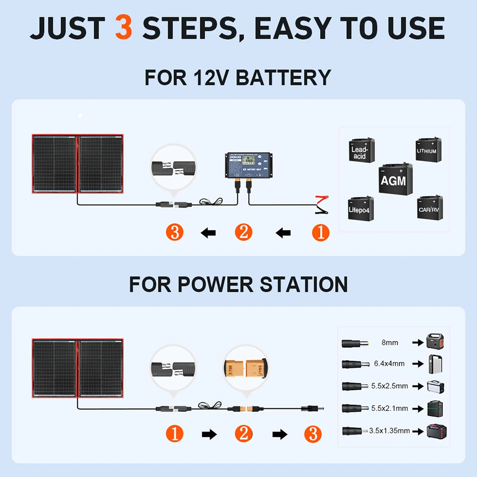 DOKIO Solarpanel Faltbar 100W Monokristalline Solarmodule Tragbar mit Solarladeregler (LCD Anzeige + 2 USB Ausgang), PV Kabel (3 Meter), 5 DC Adapter