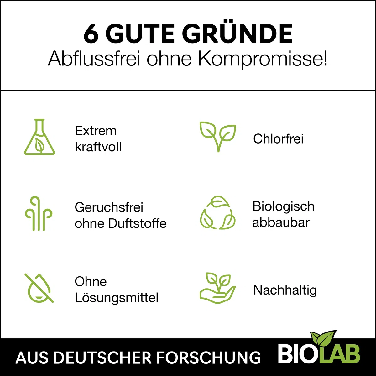 BIOLAB Abflussreiniger (2 x 1000 ml) Rohrreiniger mit Haarweg Formel – Extra Stark - Abflussfrei - Drain Free Abfluss Reiniger