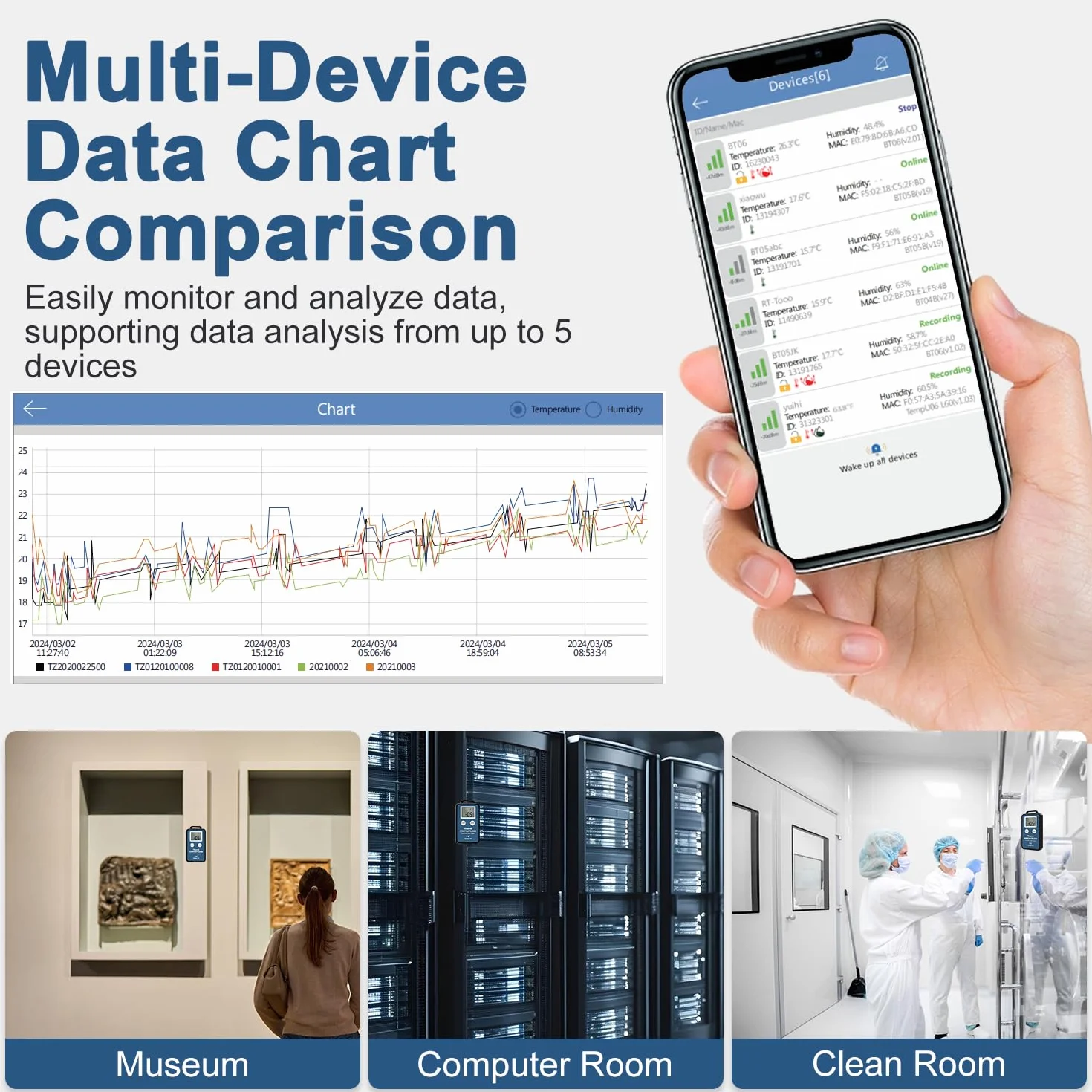 ThermElc TE-B3 Bluetooth datenlogger temperatur luftfeuchtigkeit, 300 m Reichweite,32.000 Messpunkte,LCD-Display, PDF&CSV-Berichte, professioneller Sensor für Temperatur und Feuchtigkeitskartierung