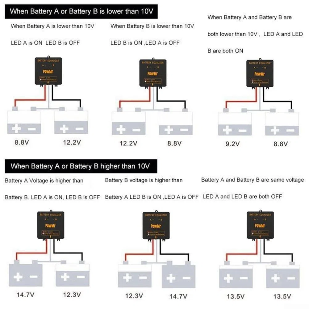 Batterie-Equalizer 24V, automatischer Spannungsausgleich für Serien-Säure-Batterien, Solarmarine für Golfwagen-Gabelstapler