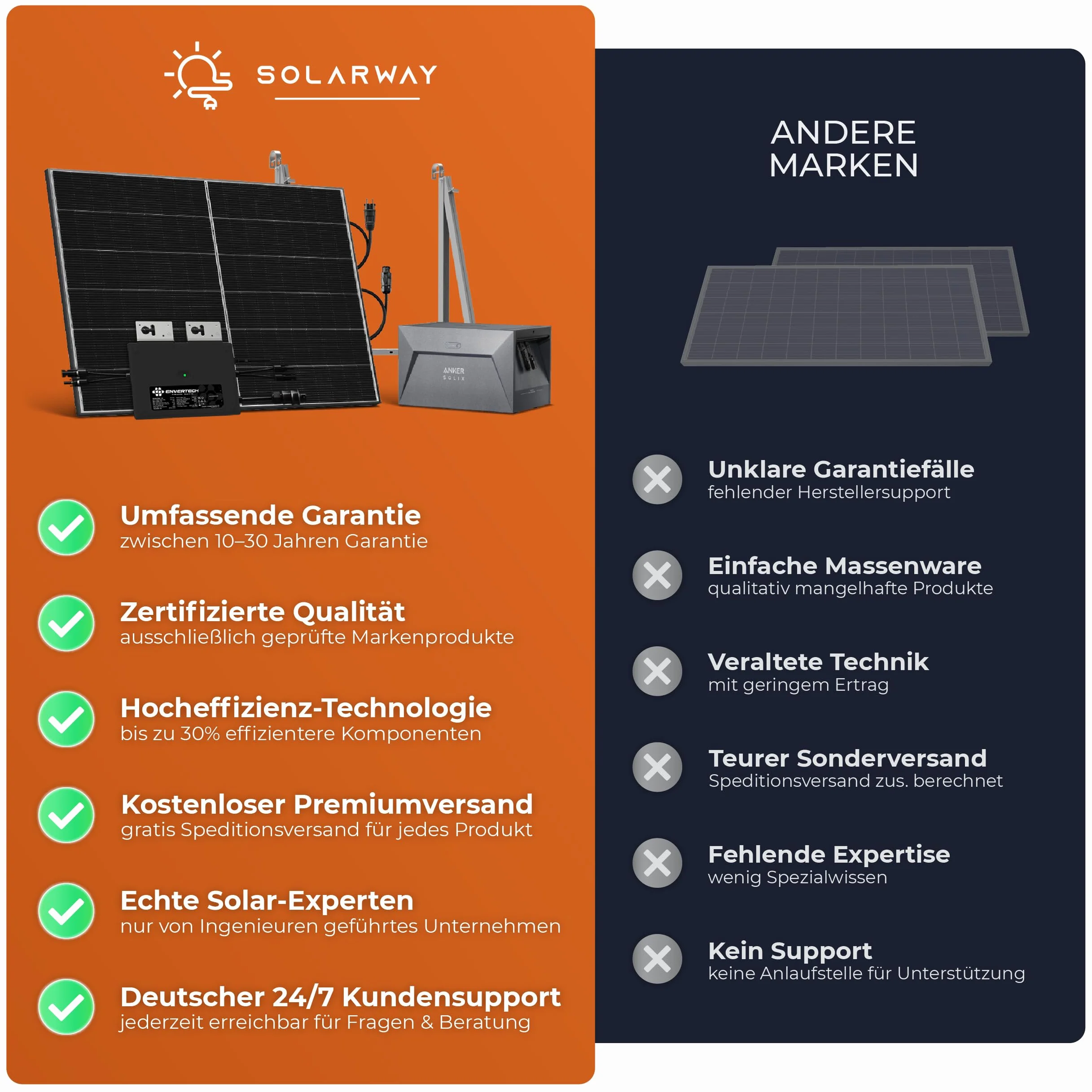 Solarway 500W Solarpanel Full Black Bifazial Glas/Glas PV Panel mit positiver Leistungstoleranz von 0-5 Watt, n-type, geeignet für Balkonkraftwerk
