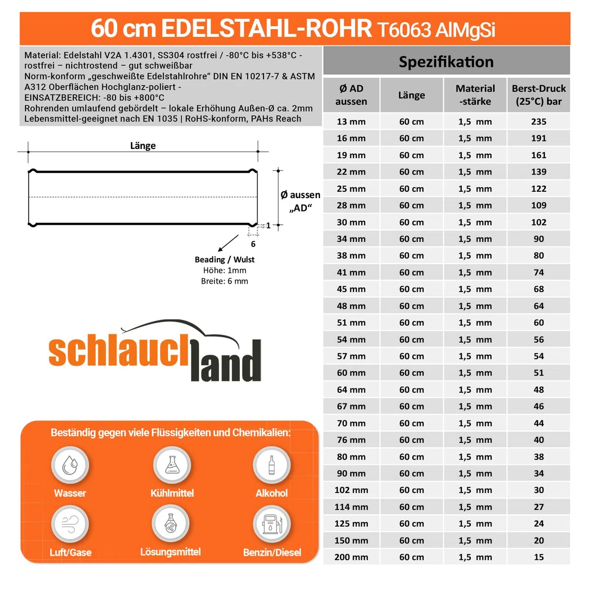 60cm Edelstahl-Rohr AD-Ø 54mm poliert & gebördelt V2A 1.4301 INOX rostfrei | AUSWAHL GRÖSSEN 13-200 mm | Edelstahl Rund-Rohr Motor KFZ LLK Turbo Kühler Heissluft Abgas Auspuff DIN EN 10217-7