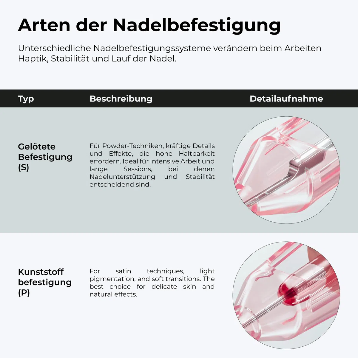 Kwadron Optima 20 Stück - 30/1RLLT - #10 0.30mm Round Liner - Long Taper - Professional Permanent Makeup - Tattoo PMU Nadeln Set Cartridges - Tattoo Zubehör für Augenbraue, Eyeliner, Lip Contour