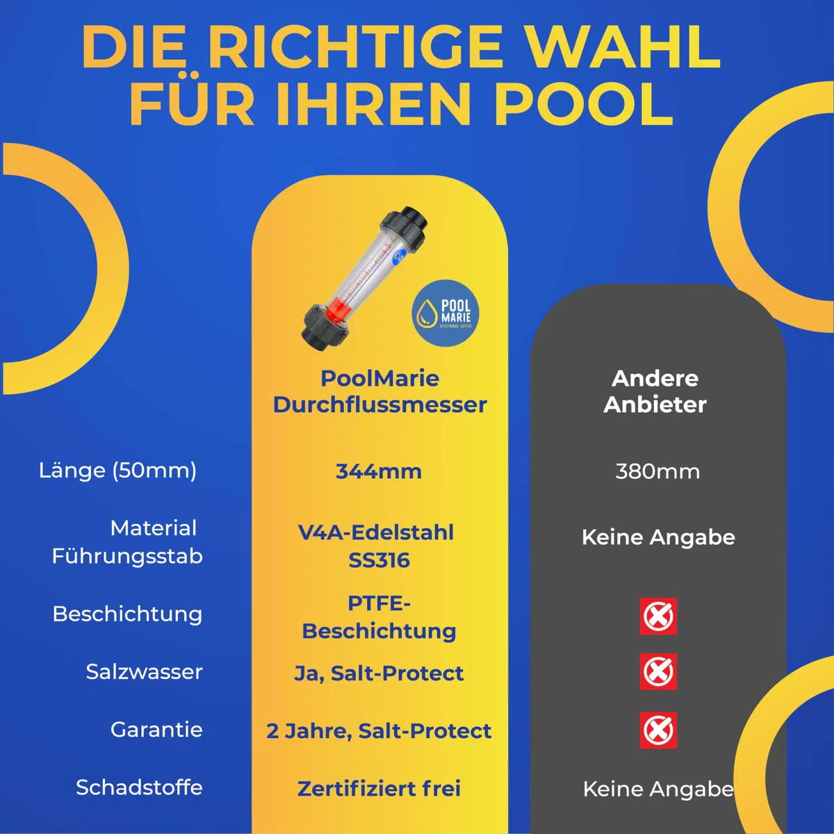 Durchflussmesser Pool 50mm, kompakt, 344mm Länge, Salt-Protect für Salzelektrolyse geeignet, Messbereich 1-10 m³/h, PoolMarie
