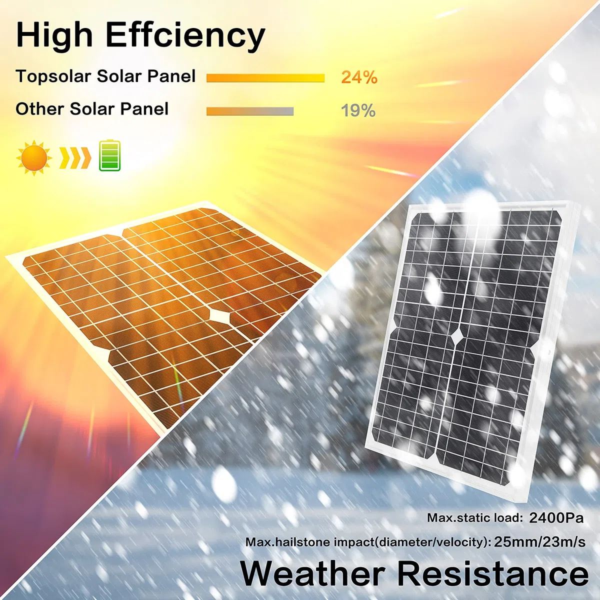 20W 12V Monocrystalline Solar Panel, Solar Panel Kit with 10 A Solar Charger Charge Controller Photovoltaic Systems Solar Powered for Caravan, Camper, Boat