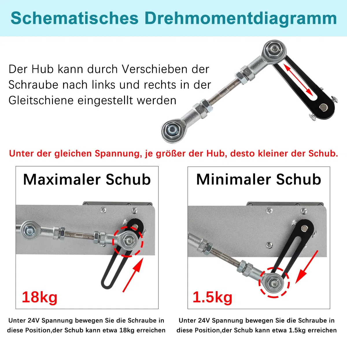 Hubkolbenmotor Linearaktuator DC 24V DIY Linearmotor 120rpm Hub 3cm-15cm mit Drehzahlregler und Saugnapf