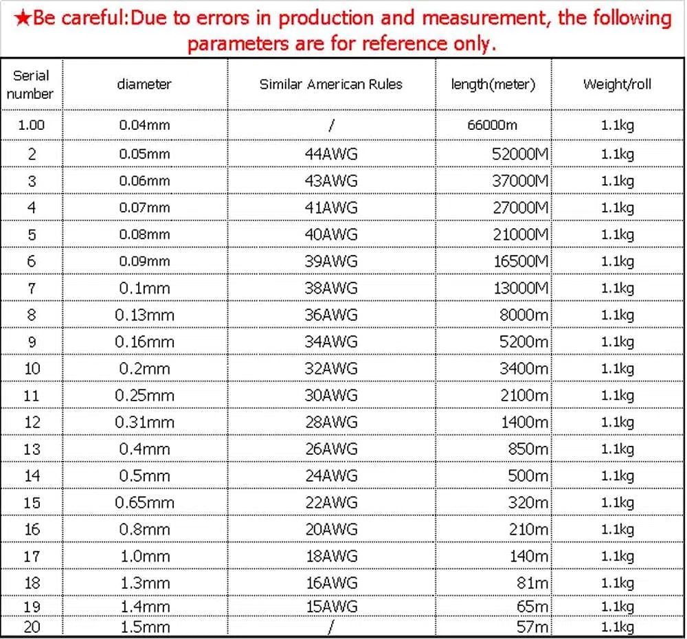 Generisch 0,1 mm 0,2 mm 0,3 mm 0,4 mm 0,5 mm 0,6 mm 0,7 mm 0,8 mm 0.9mmkable Kupferdrahtmagnetdraht emaillierte Kupferwickeldrahtspulenkupferdraht 1000g (Farbe : 0.2mm, Größe : Coppery)