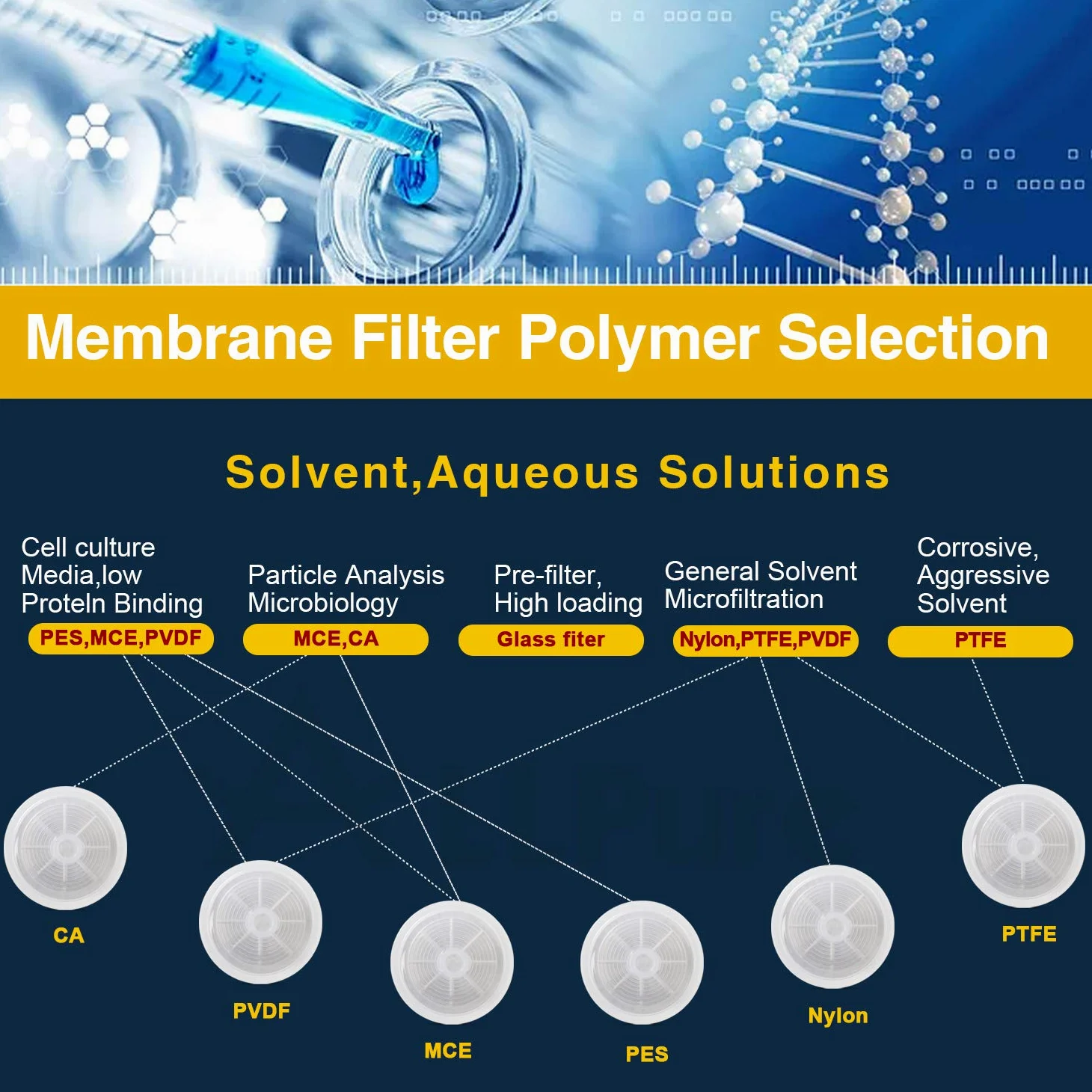 Biotechnology Hydrophobe PTFE-Spritzenfilter, 25 mm Durchmesser, 0,22 μm, Porengröße für Laborfilter, 100 Stück