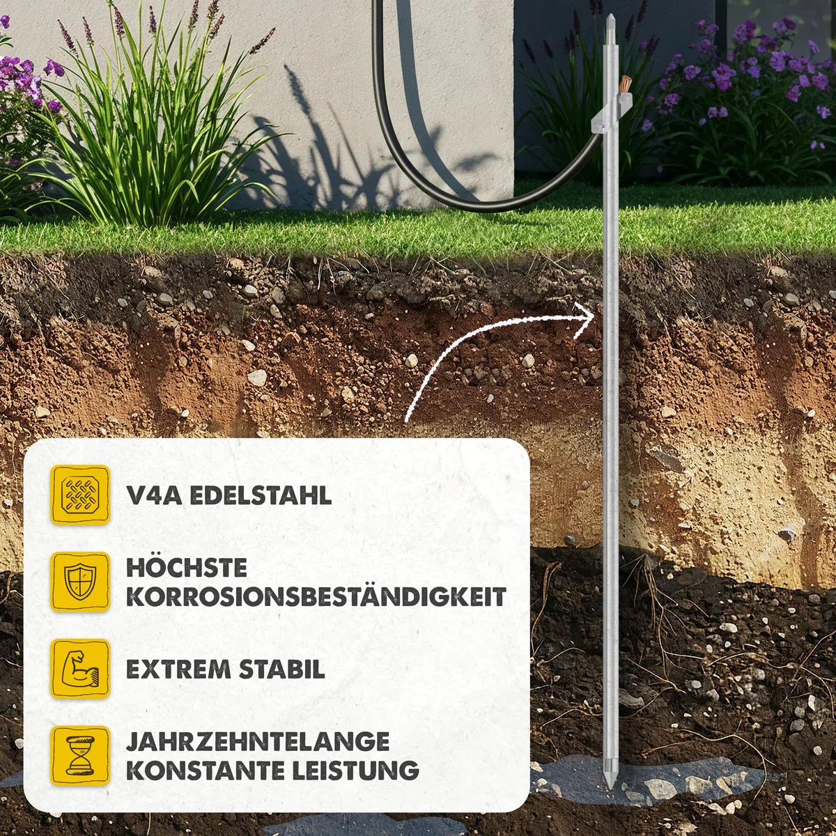 Tiefenerder Erweiterungsstab - Ø20mm V4A Edelstahl, Erdungsspieß Erdung Kreuzerder Staberder Erdnagel Erder Erdspieß Erdungsstab Erdungskabel Erdungsschiene für Blitzableiter und Solar