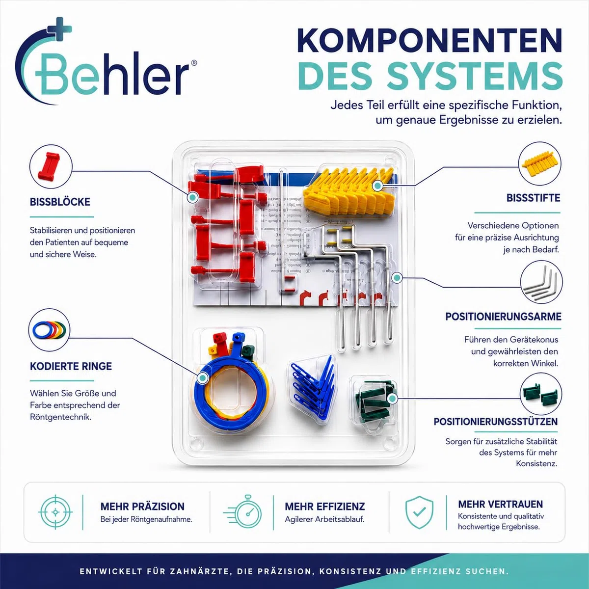 Komplettes Dental-Röntgen Positionier System FPS 3000 XCP Intraoraler Typ, Parallele Röntgenringe - Intraorale Positionierer - Zahnmedizinisches Material - Dental-Röntgenpositionierer.