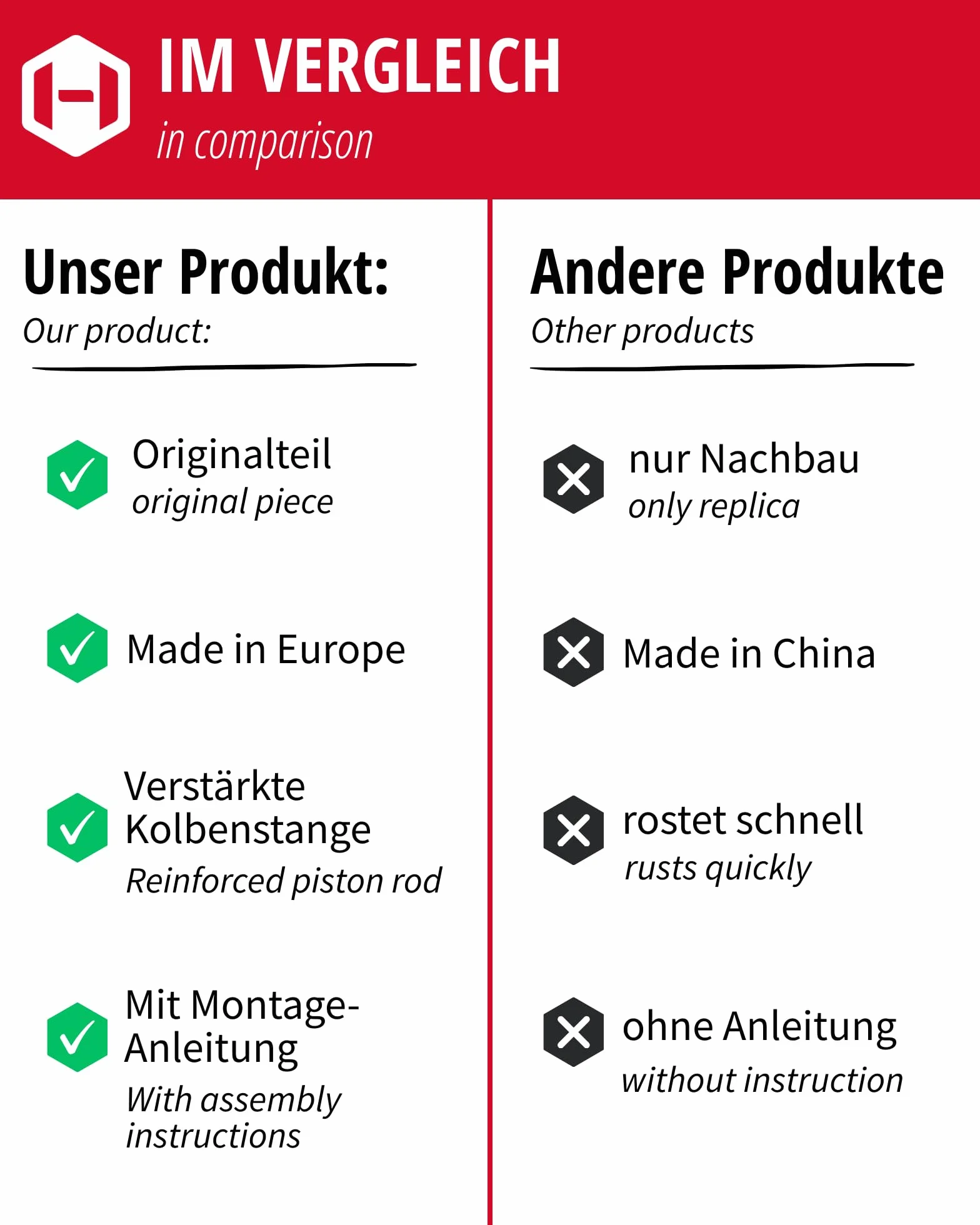 Gedotec 2x Gasdruckfeder 250N - Kesseböhmer Gasdruckdämpfer für HSB Hochschwenkbeschlag - Stoßdämpfer für Klappe, Schranktür & Küchenschrank, Kompressionsfeder mit Anleitung