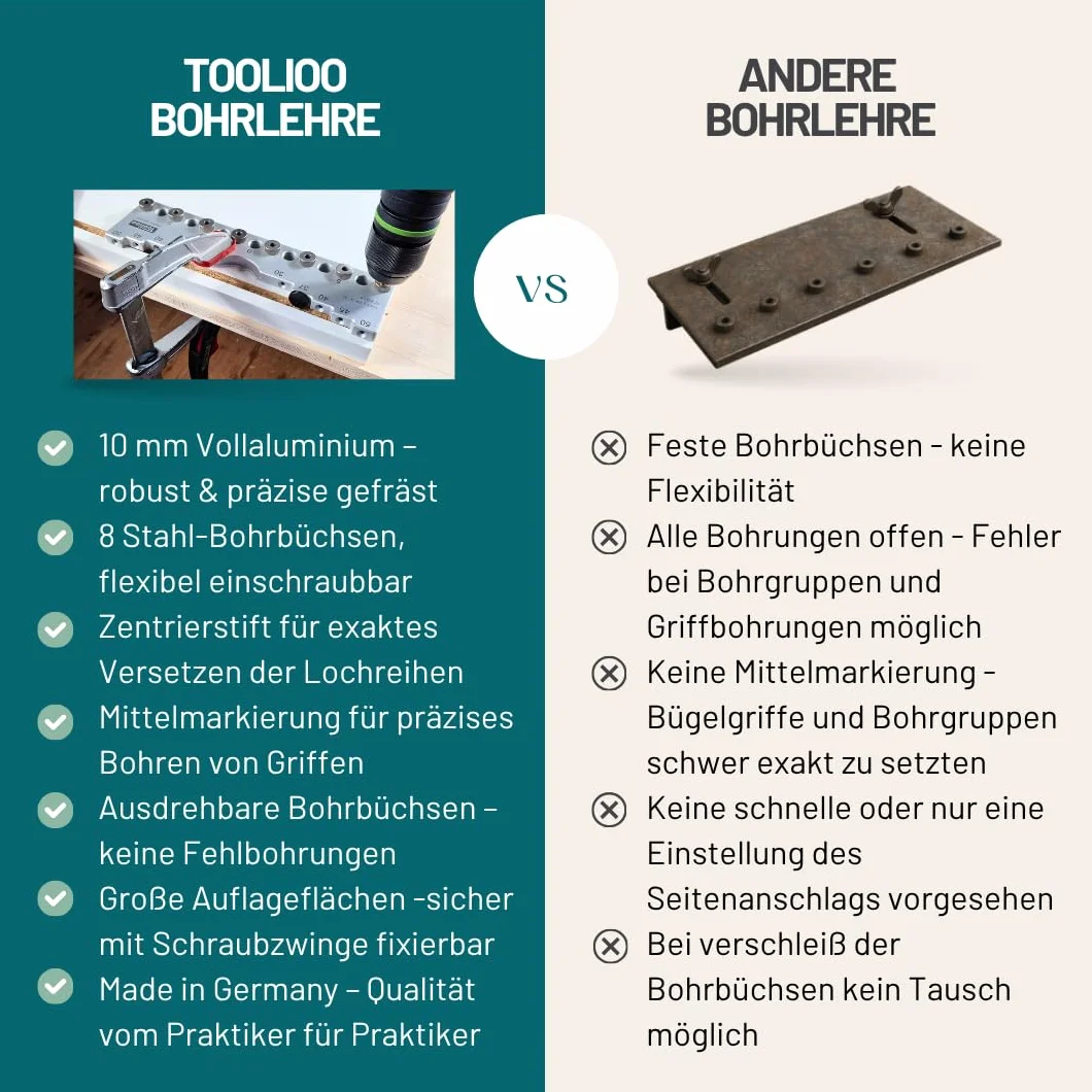 Bohrlehre 32mm Abstandsmaß | Präzisions-Bohrschablone für Lochreihen & Bohrgruppen | 5mm Bohrdurchmesser (0-224mm) | CNC-gefertigt aus Aluminium | Made in Germany