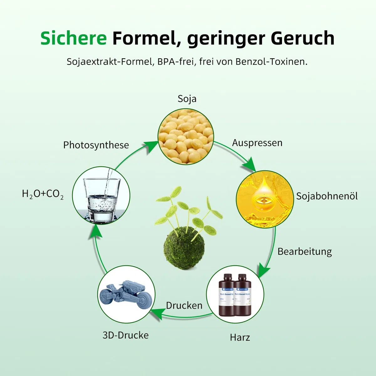 ANYCUBIC 3D Drucker Harz auf Pflanzenbasis, Geruchsarm, Sicherere und Zuverlässigere Zusammensetzung, Hohe Präzision, UV Schnelles Photopolymerharz für 405nm LCD 3D Printer (Grau,1000g)